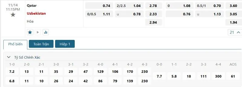 Phân tích tỷ lệ trận Qatar vs Uzbekistan